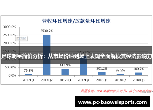 足球明星简价分析：从市场价值到场上表现全面解读其经济影响力